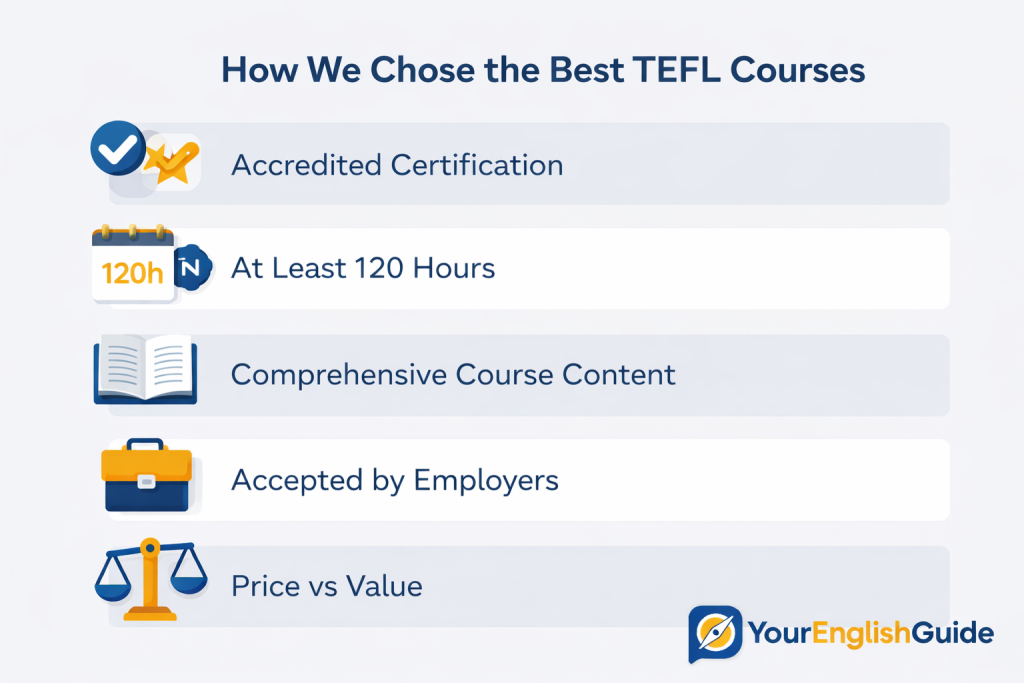 How the best TEFL courses were chosen